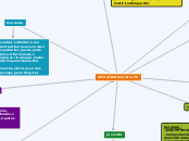 SITUATION 6a Valtra PE - Carte Mentale