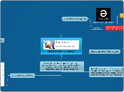 PHONETICS /fəˈnɛtɪks/ - Mind Map