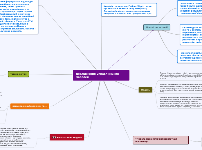 Дослідження управлінських моделе...- Мыслительная карта