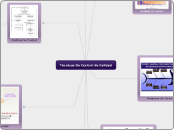 Técnicas De Control de Calidad 