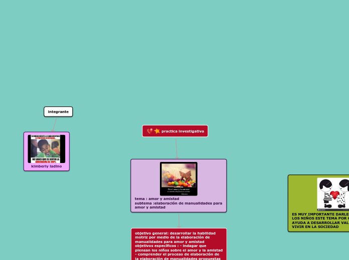 practica investigativa - Mapa Mental