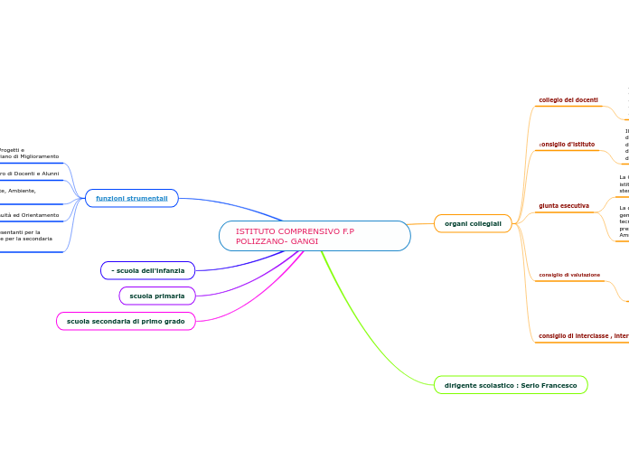 ISTITUTO COMPRENSIVO F.P POLIZZANO- GANGI