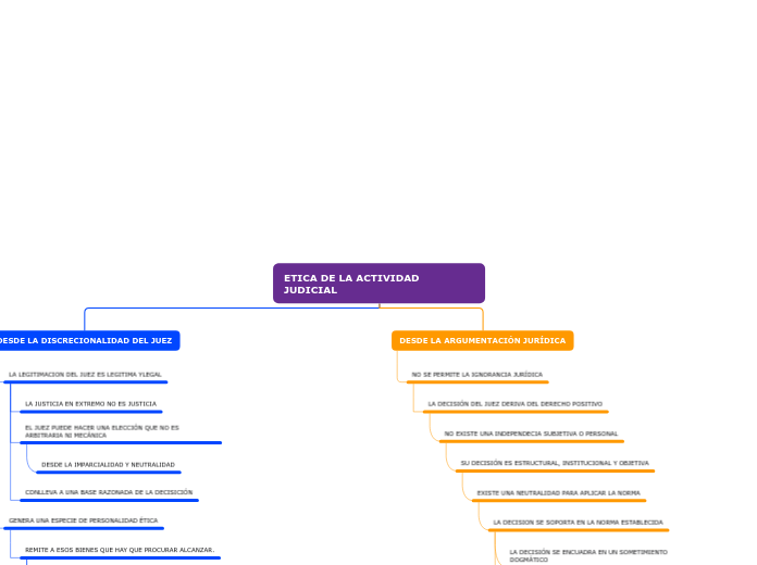 ETICA DE LA ACTIVIDAD JUDICIAL