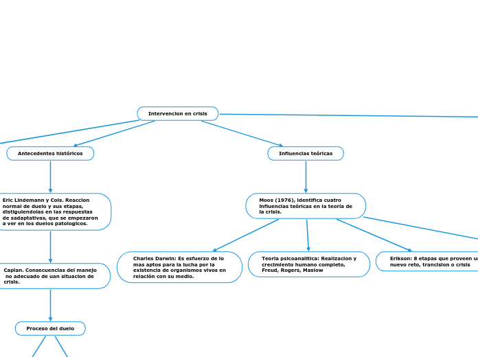 Intervencion en crisis