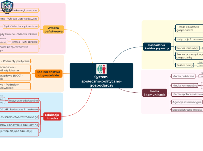 System społeczno-polityczno-gospodarczy