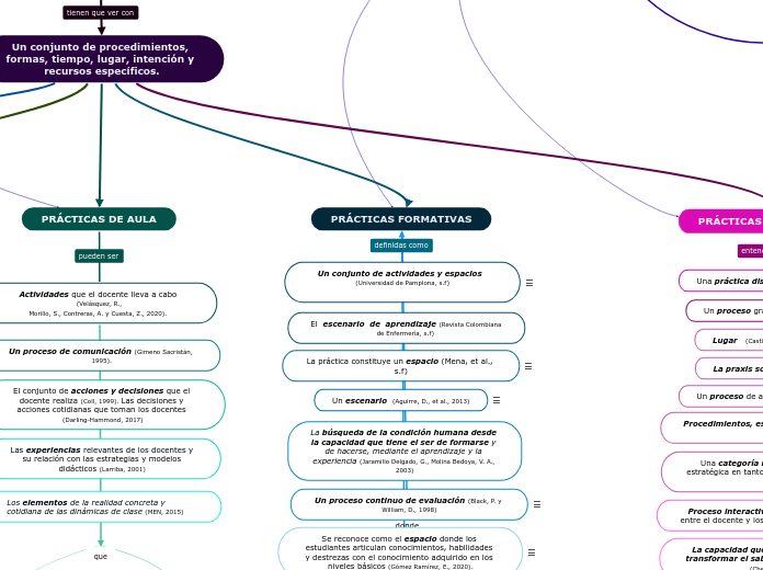 ACERCA DE LAS PRÁCTICAS EN LA EDUCACIÓN