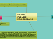 SECTOR PÚBLICO ECUATORIANO - Mapa Mental