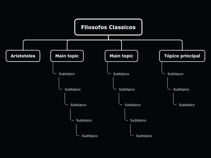 Filosofos Classicos - Mapa Mental