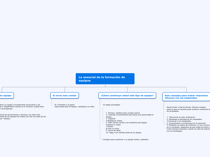 Capítulo 10, Lo esencial de la formación  de equipos
