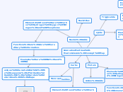 Granados-Martinez -Macromolecule Concept Map