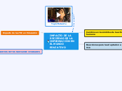 IMPACTO DE LA SOCIEDAD DE LA INFORMACIÓ...- Mapa Mental