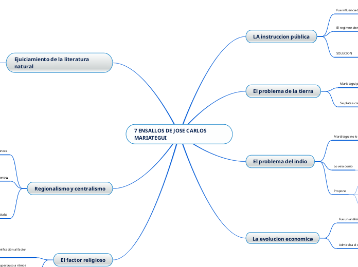 7 ENSALLOS DE JOSE CARLOS MARIATEGUI