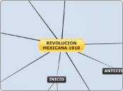 REVOLUCION MEXICANA 1910 - Mapa Mental