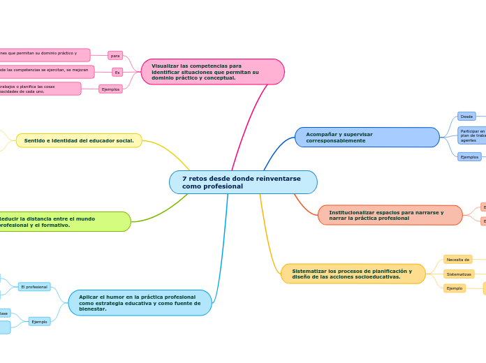 7 retos desde donde reinventarse como profesional