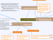 2.1.1 Gene Therapy - Mind Map