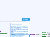 ishanabhi - Mind Map