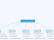 Success Made Easier - Mind Map