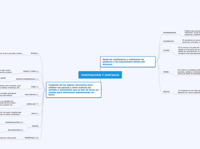 PUNTUACIÓN Y SINTAXIS