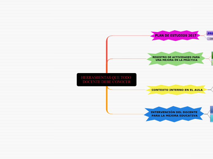 HERRAMIENTAS QUE TODO DOCENTE DEBE CONOCER
