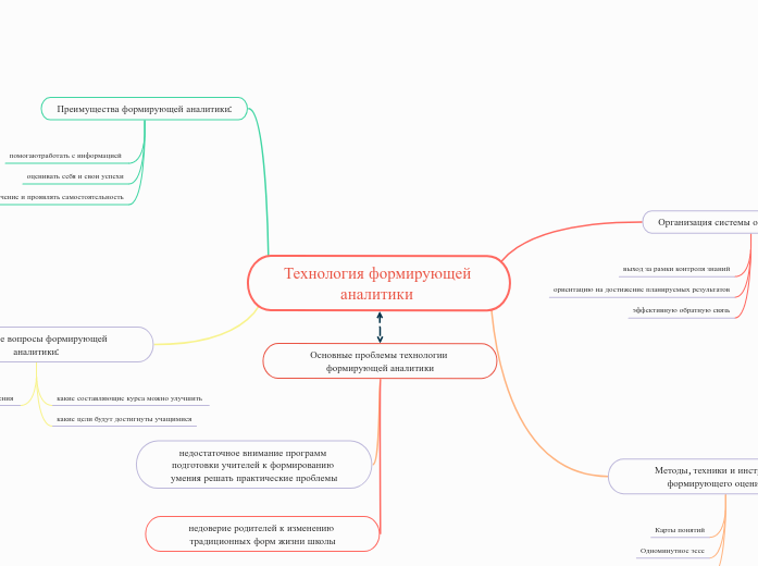 Технология формирующей аналитики 