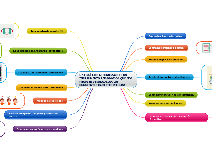UNA GUÍA DE APRENDIZAJE ES UN INSTRUMENTO PEDAGOGICO QUE NOS PERMITE DESARROLLAR LAS SUGUIENTES CARACTERISTICAS: