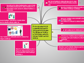 Principales caracteristicas que debe te...- Mapa Mental