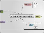 G7=Abdim(=Ddim=Fdim=Bdim) - Mind Map