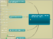 MAPAS CONCEPTUALES