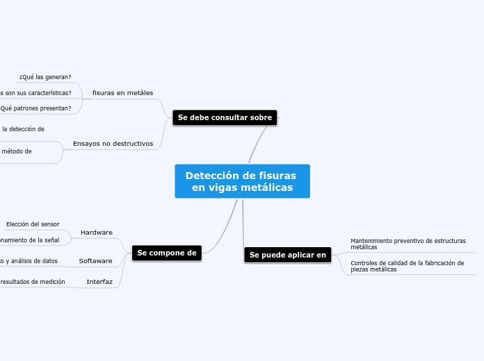 Detección de fisuras en vigas metálicas