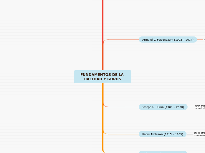 FUNDAMENTOS DE LA CALIDAD Y GURUS