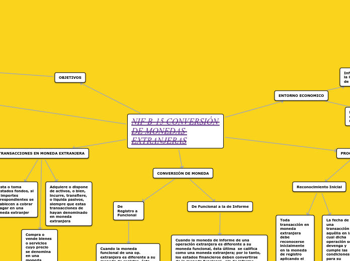 NIF B-15 CONVERSIÓN DE MONEDAS EXTRANJERAS