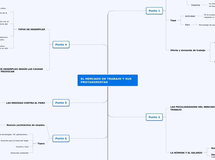  TEMA EL MERCADO DE TRABAJO
