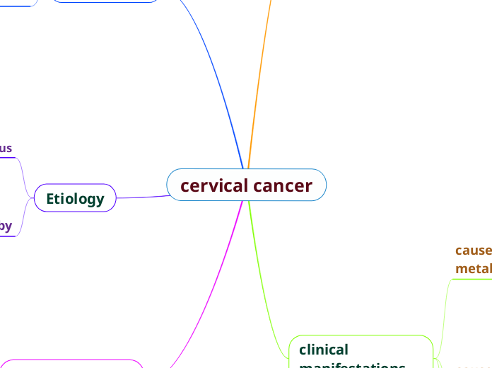 cervical cancer