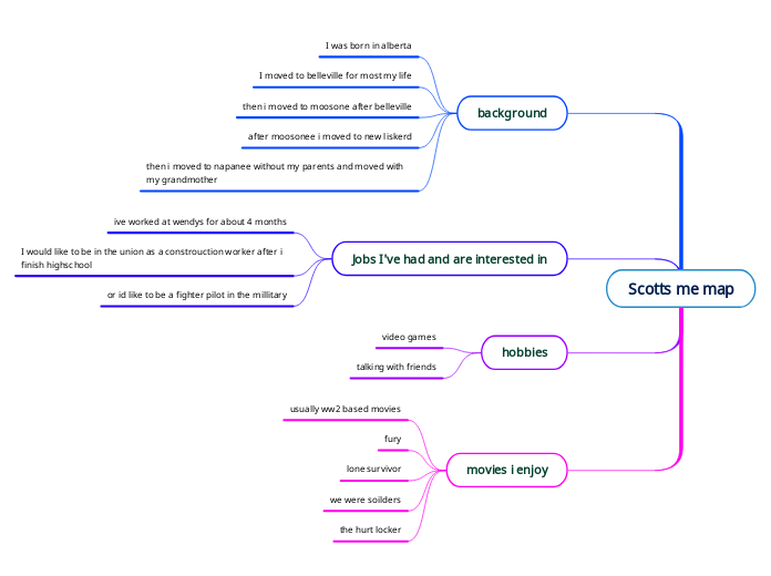 Scotts me map