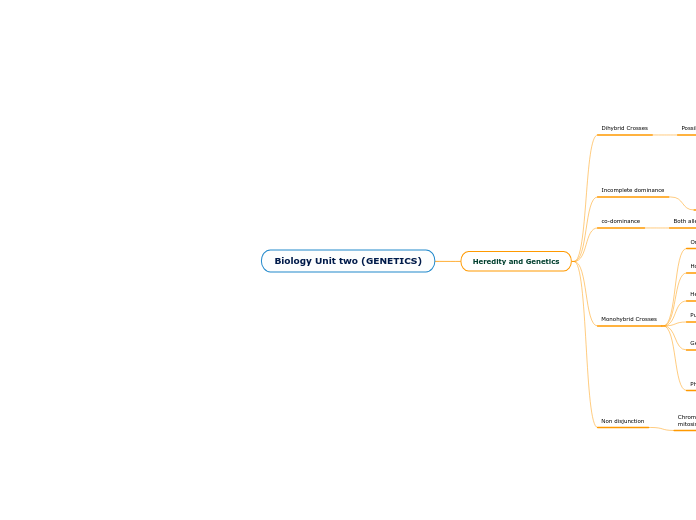 Biology Unit two (GENETICS)