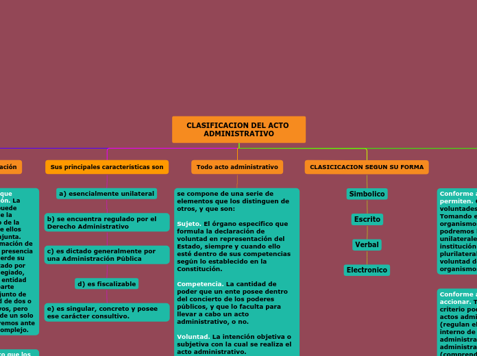 CLASIFICACION DEL ACTO ADMINISTRATIVO