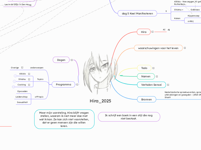 Hira_2025 - Mindmap