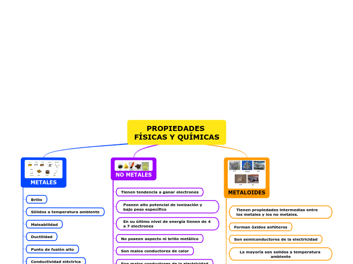 PROPIEDADES FÍSICAS Y QUÍMICAS