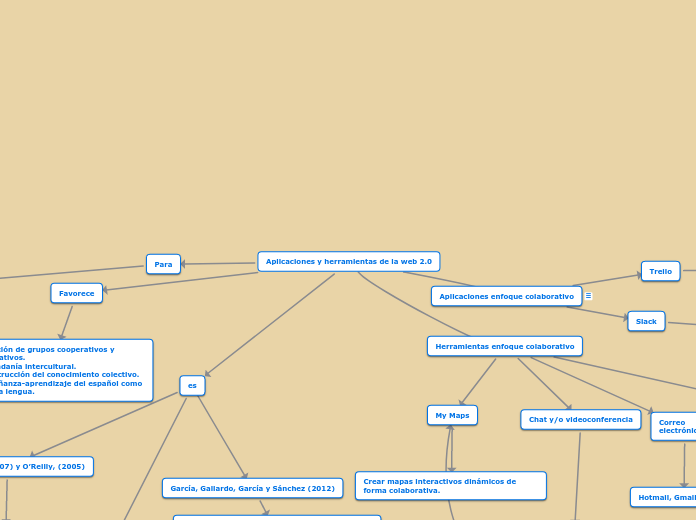 Aplicaciones y herramientas de la web 2.0