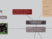 EL PROBLEMA DE LAS COSMOVISIONES - Mapa Mental