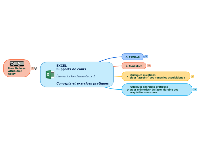 EXCEL
Supports de cours

Éléments fon...- Carte Mentale