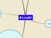 Kvoodid - Mind Map