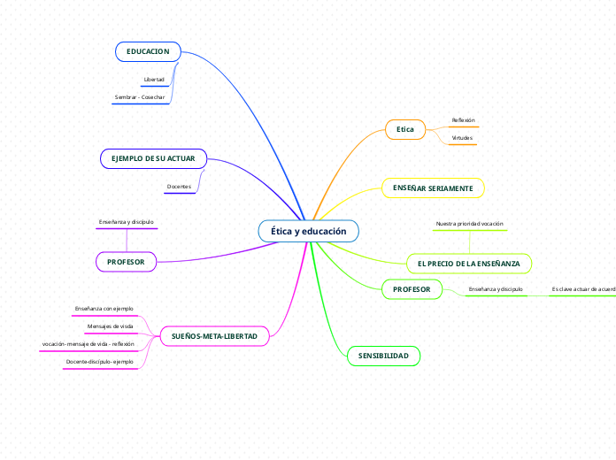 Ética y educación