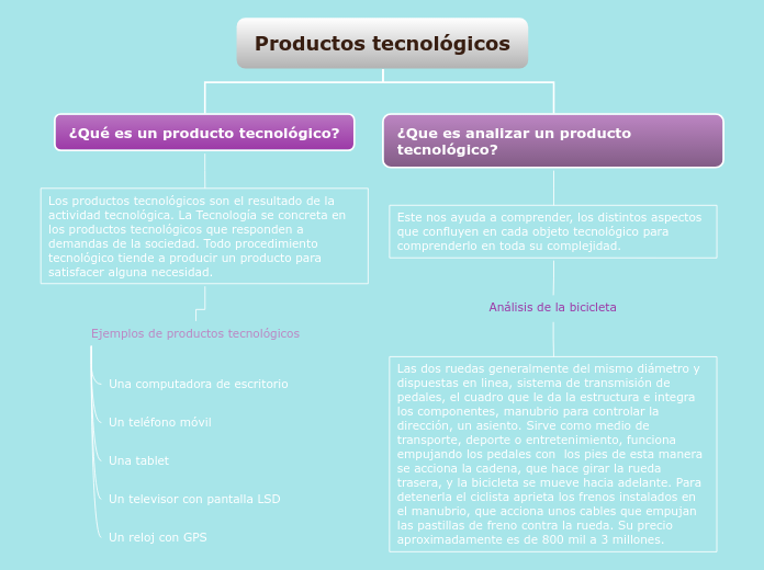 Productos tecnológicos - Mapa Mental