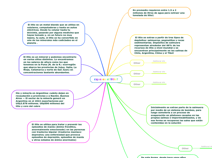 ¿que es el litio?