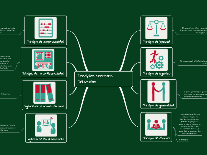 Principios Generales Tributarios - Mapa Mental