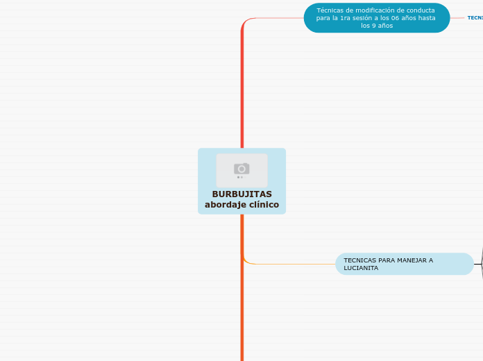 BURBUJITAS
abordaje clínico - Mapa Mental