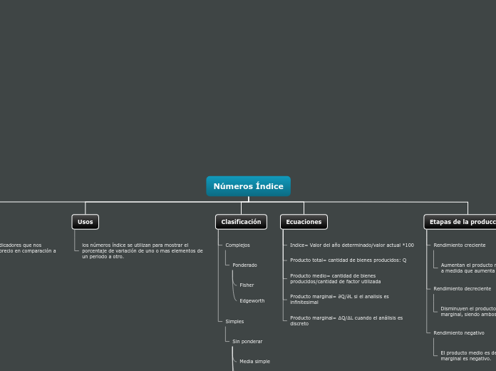 Números Índice - Mapa Mental