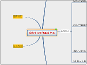 无线市民资讯服务中心