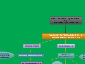 PARADIGMES PSICOLÒGICS EN   L´ENSENYAME...- Mapa Mental